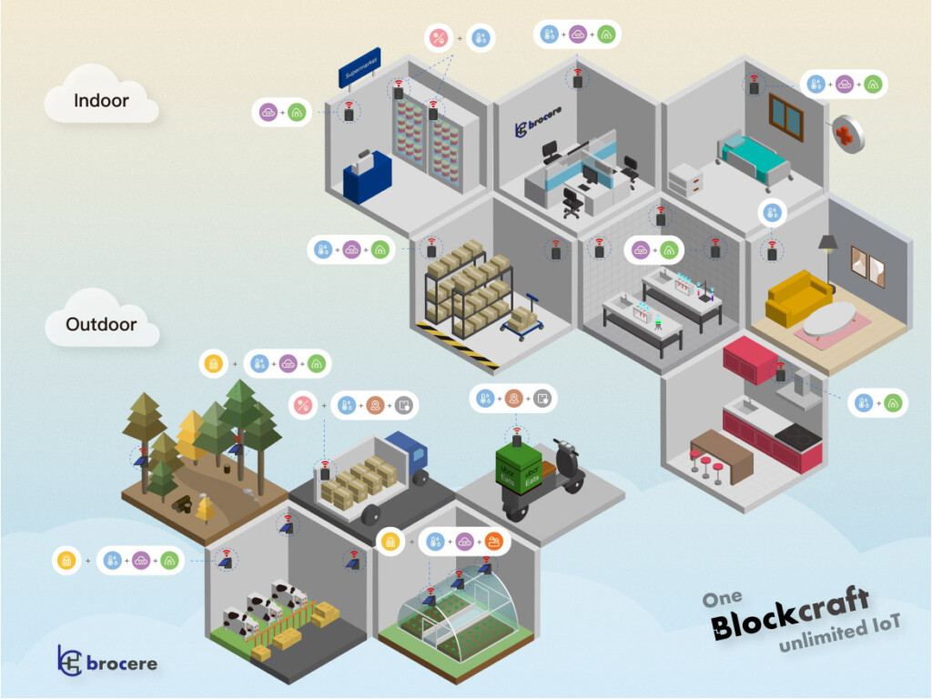 The first commoditized modularized IoT sensor