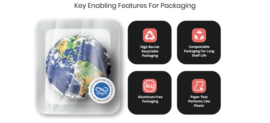 SAVING THE PLANET ONE ATOM AT A TIME