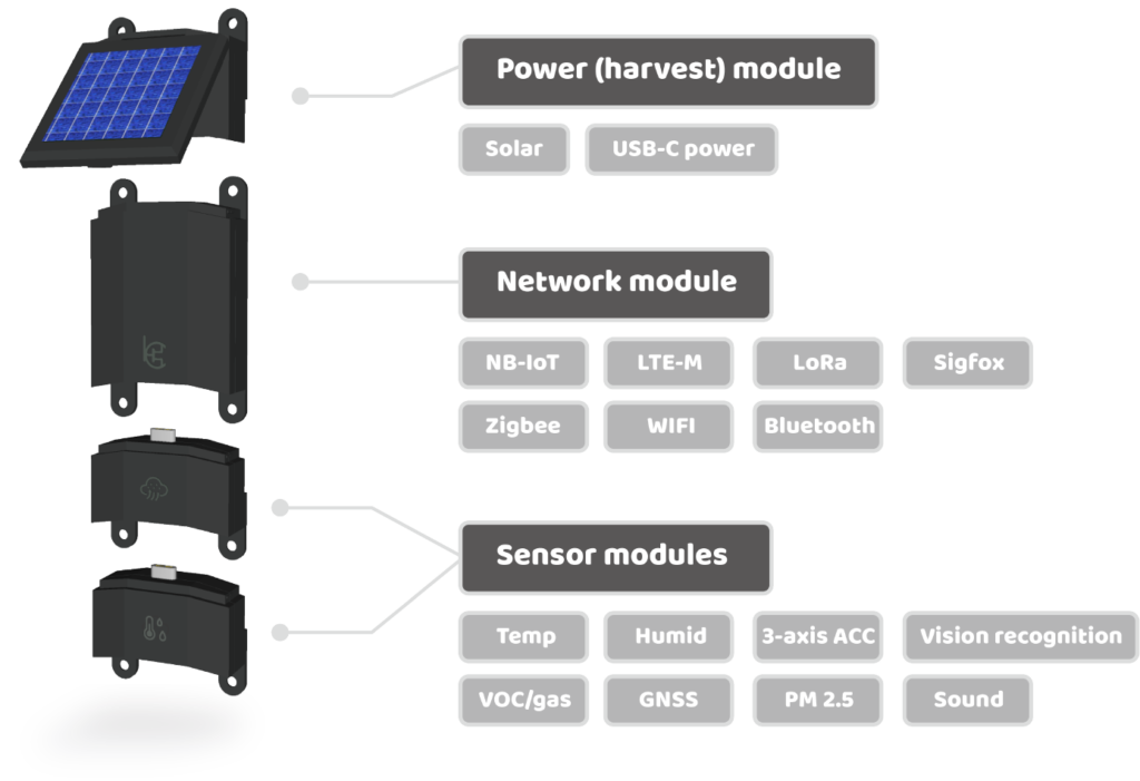 The first commoditized modularized IoT sensor